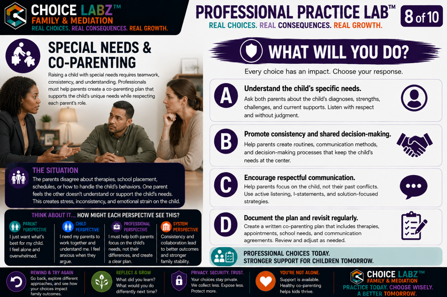 Professional Practice Lab™, Scenario 8: Special Needs & Co-Parenting. A Choice Labz™ decision card about coordinating a child's care across two homes, with four response choices.