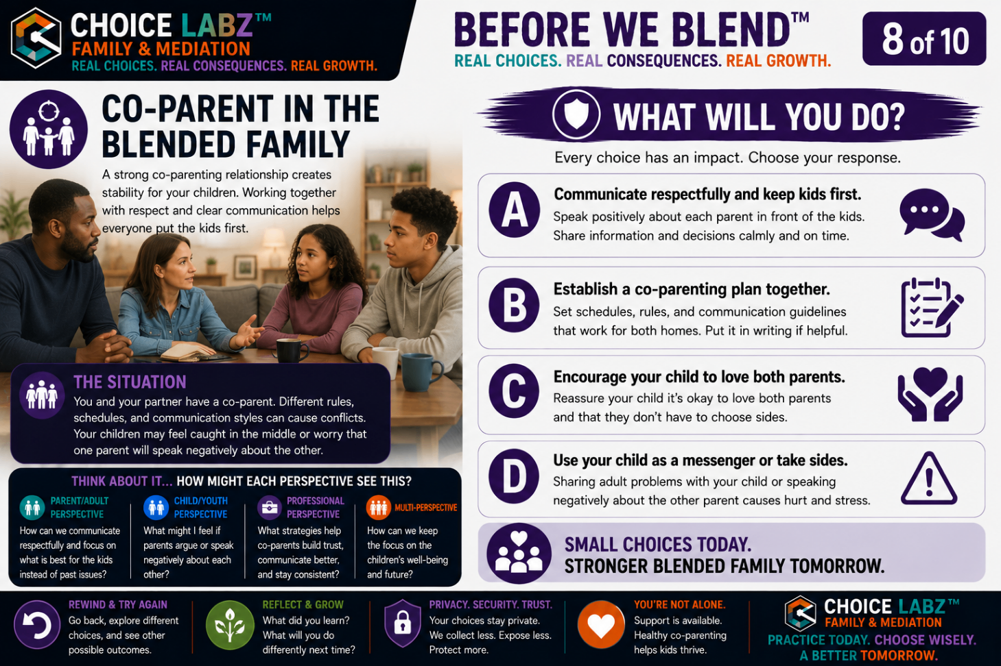 Before We Blend™, Scenario 8: Co-Parent in the Blended Family. A Choice Labz™ decision card showing a co-parent, parent, and children talking at a table, with four response choices about respectful communication and keeping kids first.