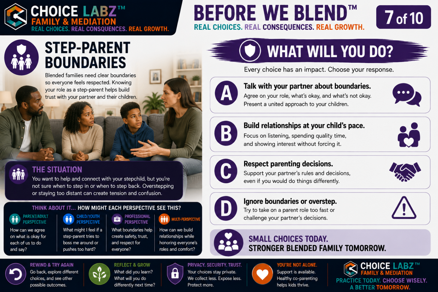 Before We Blend™, Scenario 7: Step-Parent Boundaries. A Choice Labz™ decision card showing two adults and a teenager on a couch in conversation, with four response choices about step-parent roles, pacing, and respecting parenting decisions.