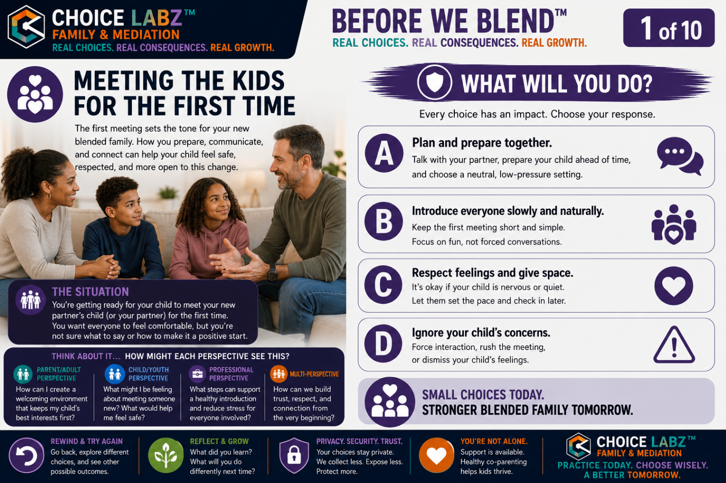 Before We Blend™, Scenario 1: Meeting the Kids for the First Time. A Choice Labz™ decision card showing a family on a couch meeting a new partner, with four response choices about preparing, pacing, and respecting feelings.