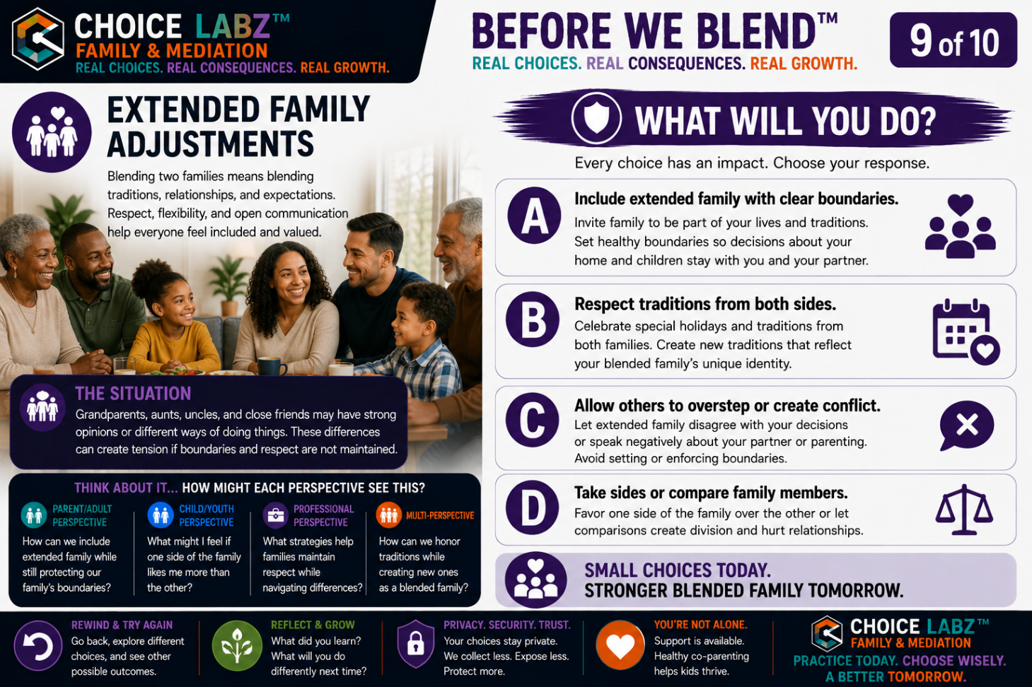 Before We Blend™, Scenario 9: Extended Family Adjustments. A Choice Labz™ decision card showing a multigenerational family around a holiday table, with four response choices about including extended family with clear boundaries.