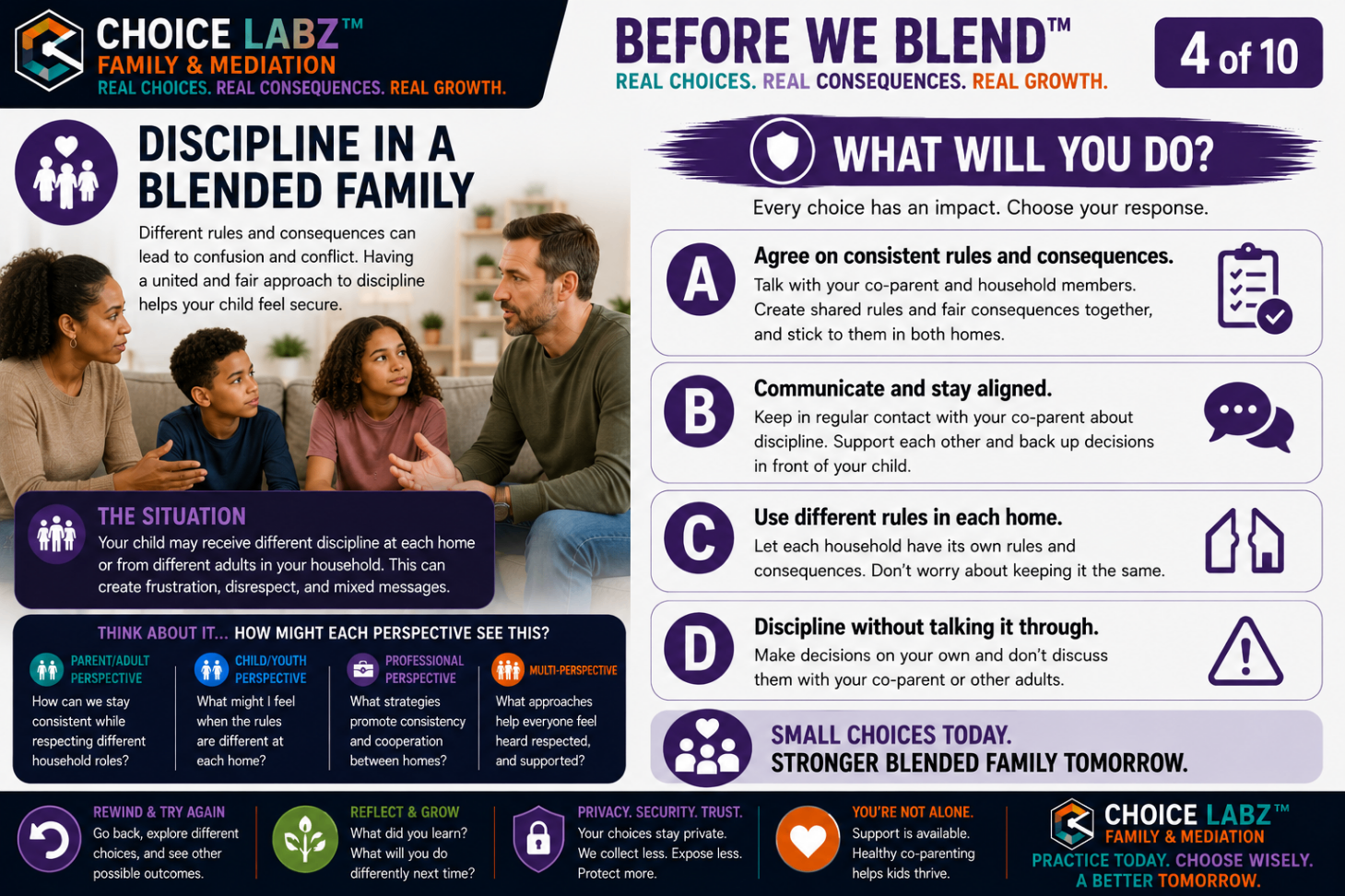Before We Blend™, Scenario 4: Discipline in a Blended Family. A Choice Labz™ decision card showing two parents and two children on a couch in a family talk, with four response choices about consistent rules and consequences.