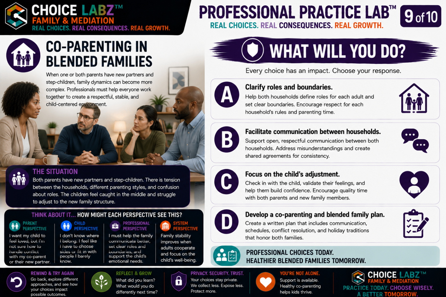Professional Practice Lab™, Scenario 9: Co-Parenting in Blended Families. A Choice Labz™ decision card about roles and boundaries across two blended households, with four response choices.