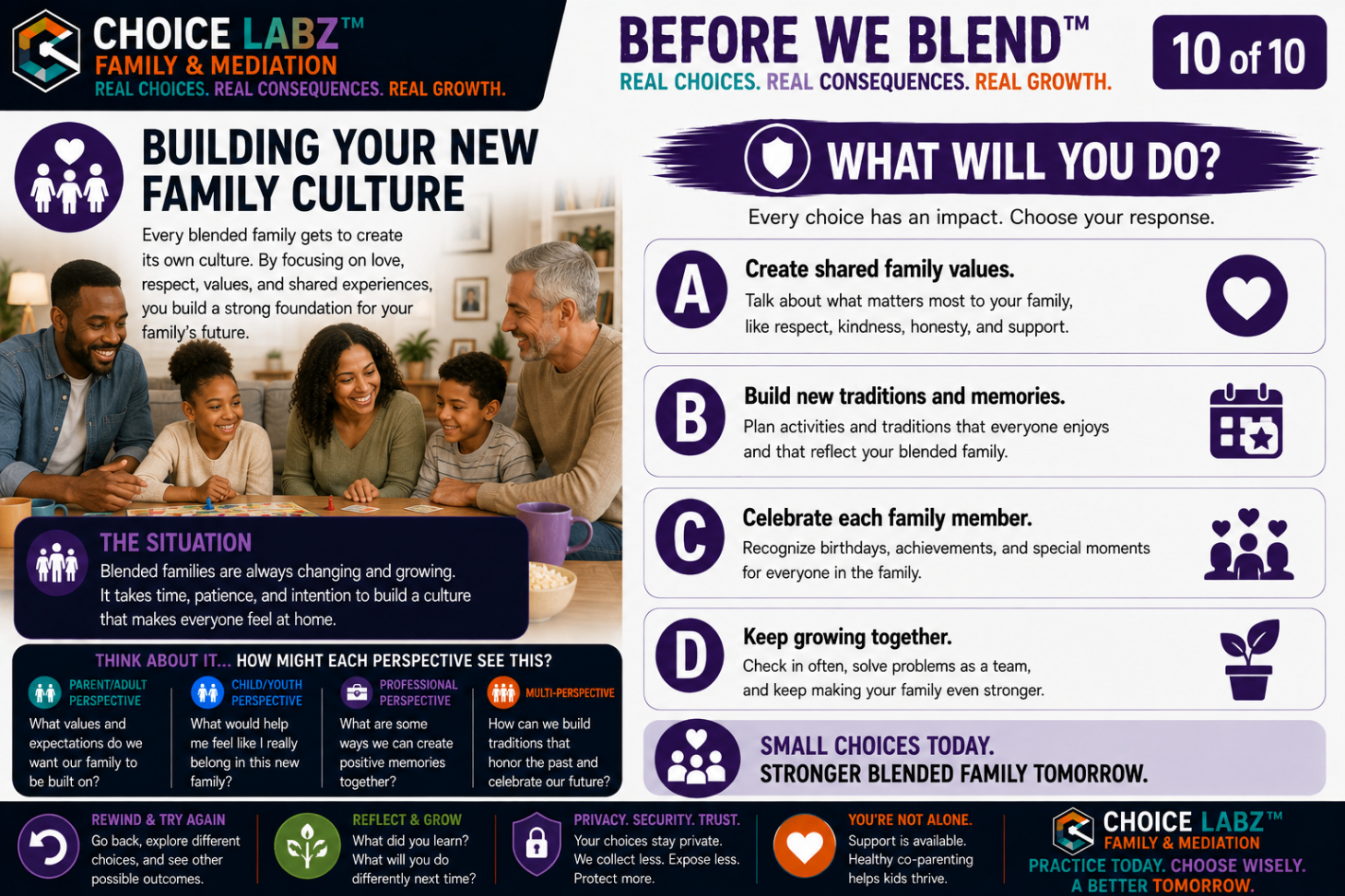 Before We Blend™, Scenario 10: Building Your New Family Culture. A Choice Labz™ decision card showing a blended family with a grandfather playing a board game, with four response choices about shared values, new traditions, and growing together.
