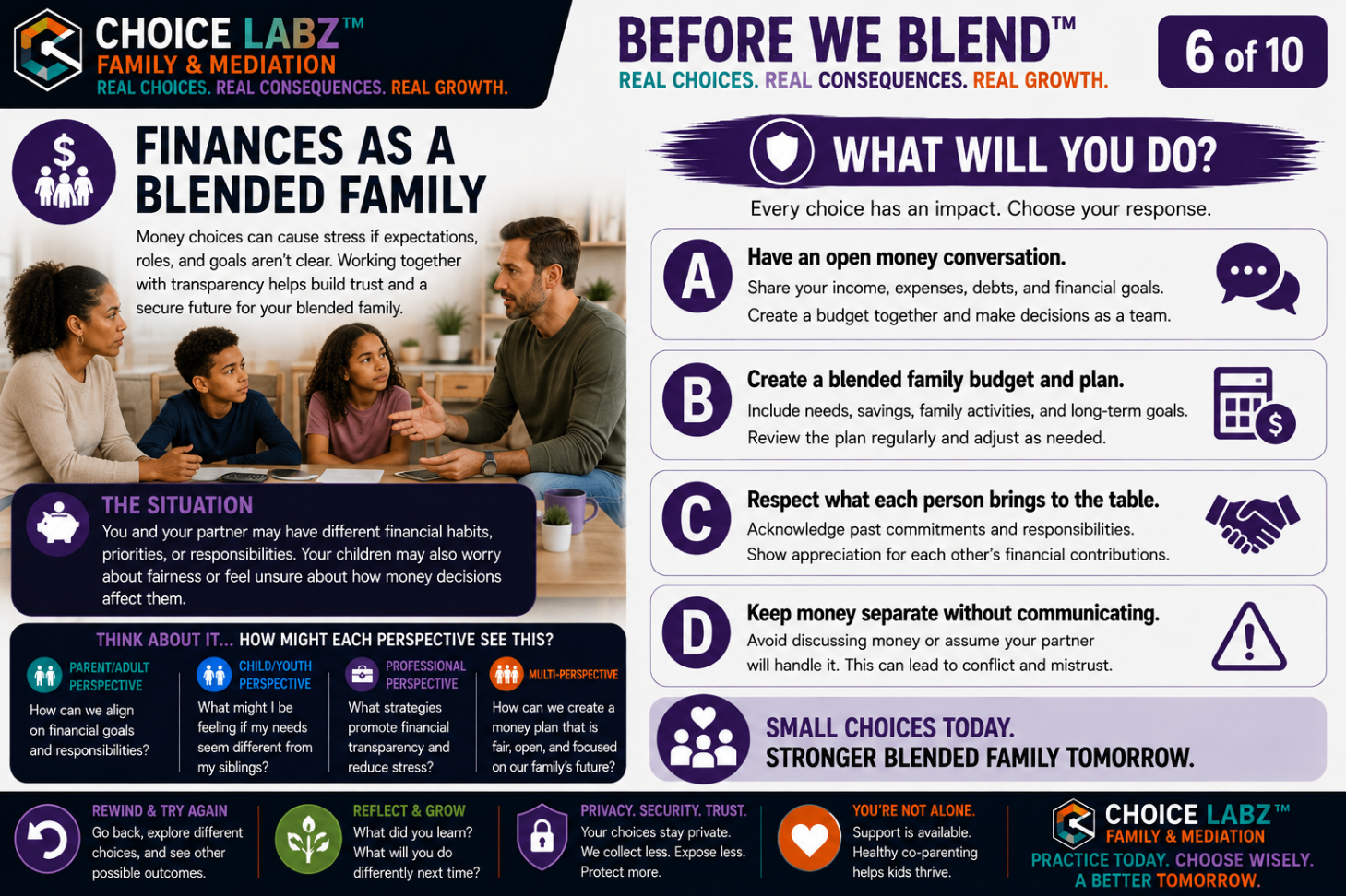 Before We Blend™, Scenario 6: Finances as a Blended Family. A Choice Labz™ decision card showing parents with papers and a calculator talking with two children at a table, with four response choices about open money conversations and a shared budget.