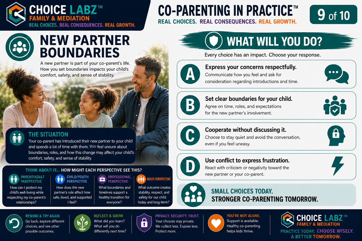 Co-Parenting in Practice™, Scenario 9: New Partner Boundaries. A Choice Labz™ decision card showing two parents and their daughter outdoors, with four response choices about introductions, roles, and boundaries with a new partner.