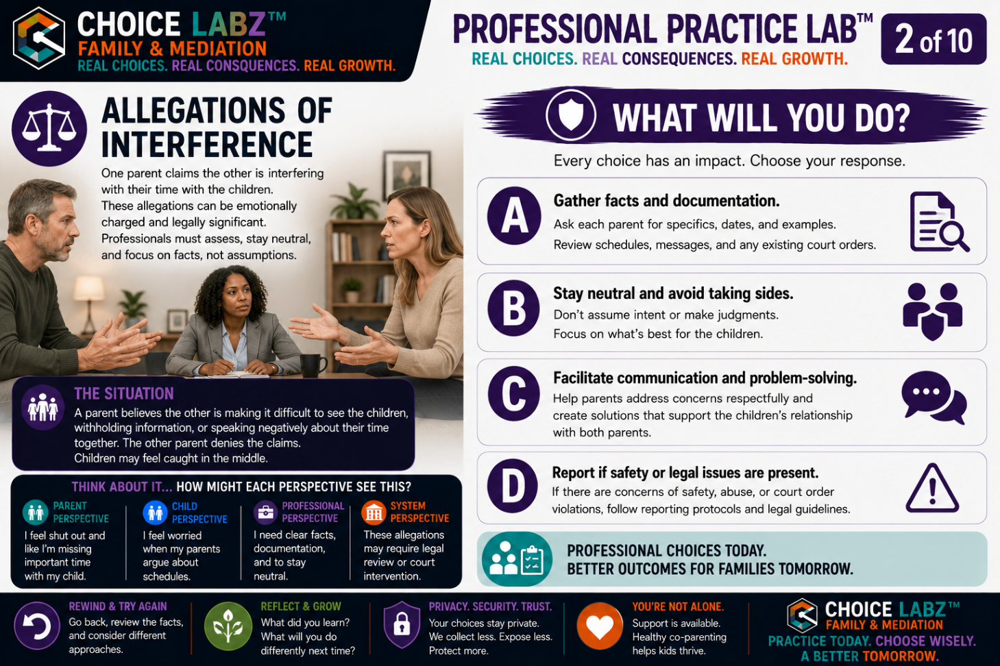 Professional Practice Lab™, Scenario 2: Allegations of Interference. A Choice Labz™ decision card showing a professional reviewing claims that one parent interferes with the other's time, with four response choices.