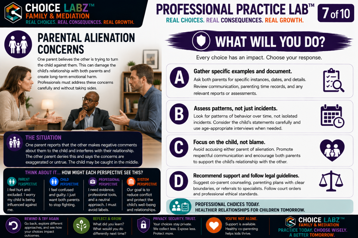 Professional Practice Lab™, Scenario 7: Parental Alienation Concerns. A Choice Labz™ decision card about handling alienation claims with care in both directions, with four response choices.
