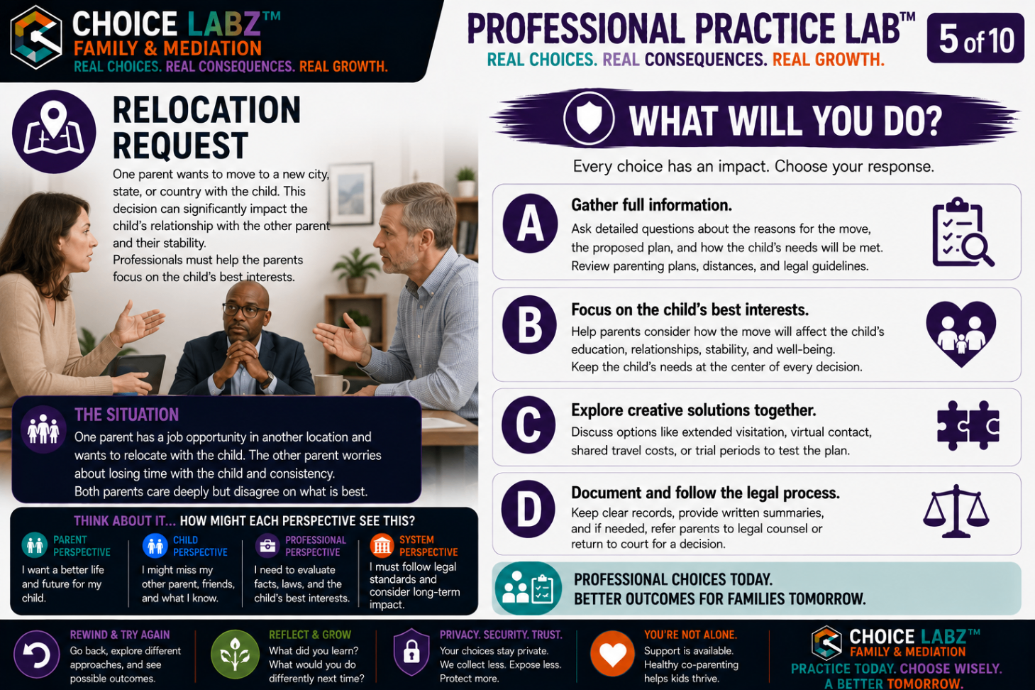 Professional Practice Lab™, Scenario 5: Relocation Request. A Choice Labz™ decision card about a parent proposing a move with the children, with four response choices about gathering information and keeping the child's interests central.