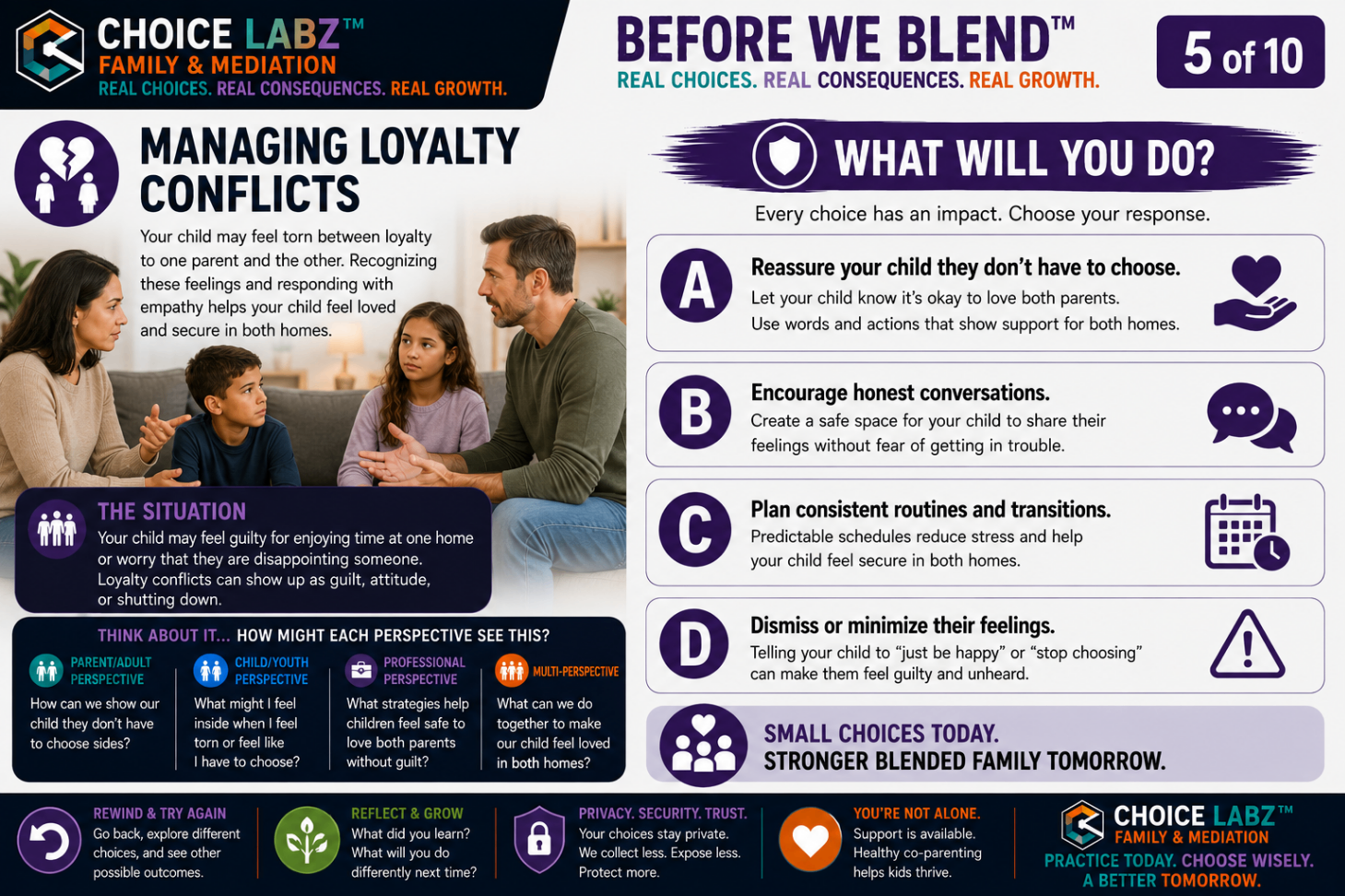 Before We Blend™, Scenario 5: Managing Loyalty Conflicts. A Choice Labz™ decision card showing two adults reassuring two children on a couch, with four response choices about loyalty, honesty, and routines.
