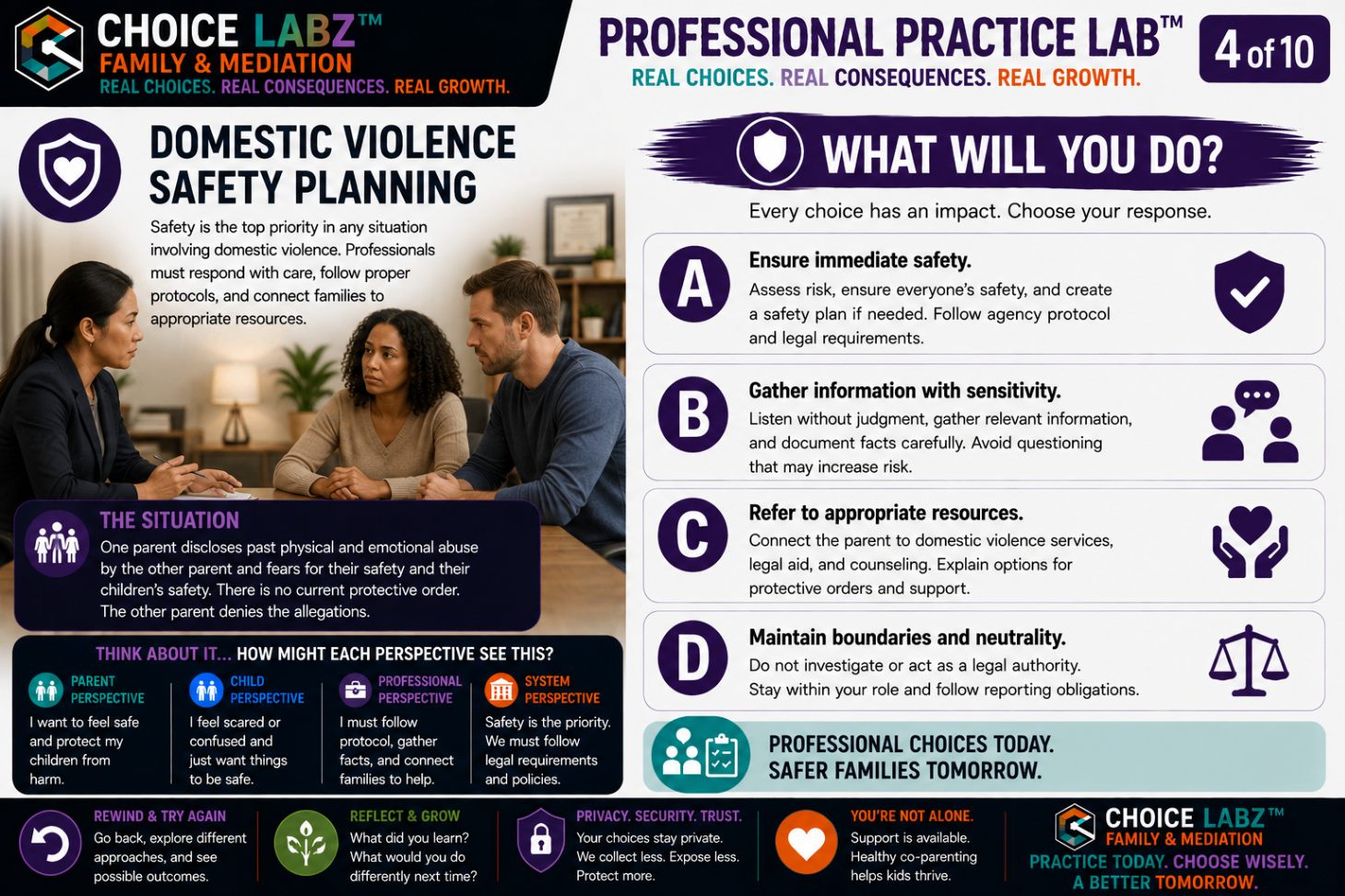 Professional Practice Lab™, Scenario 4: Domestic Violence Safety Planning. A Choice Labz™ decision card about responding to a safety disclosure with protocol, referral, and role boundaries, with four response choices.