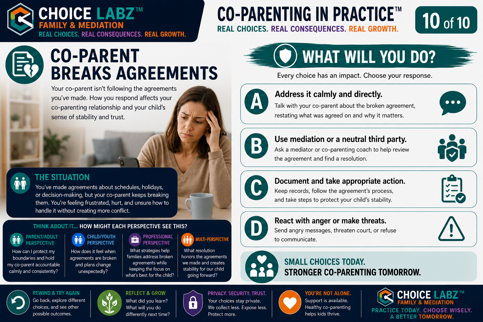 Co-Parenting in Practice™, Scenario 10: Co-Parent Breaks Agreements. A Choice Labz™ decision card showing a parent at a kitchen table with her phone, with four response choices about addressing a pattern of broken agreements.