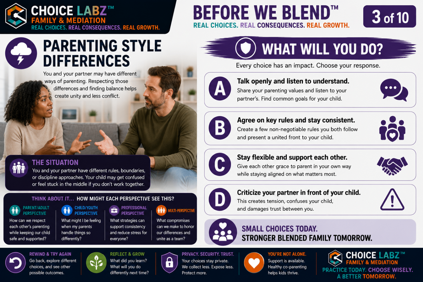 Before We Blend™, Scenario 3: Parenting Style Differences. A Choice Labz™ decision card showing two adults in a serious conversation on a couch, with four response choices about aligning different parenting styles.